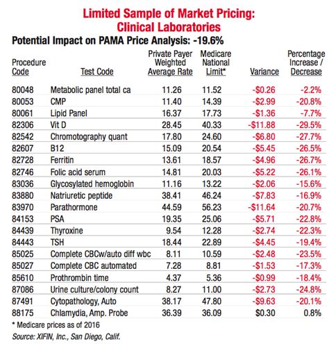 idc test rates list|IDC LABORATORY TEST LIST .